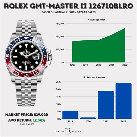 pepsi rolex price chart|rolex pepsi cost.